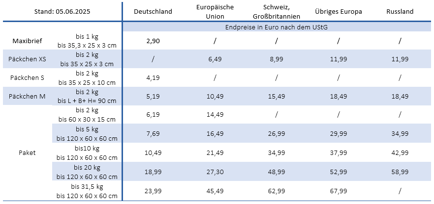 Preise Standard-Versand Tabellarische Übersicht des Standard-Versandes der Zonen national sowie international 1 -4 von DHL
